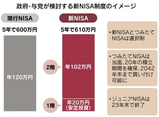 新NISA制度のイメージ図