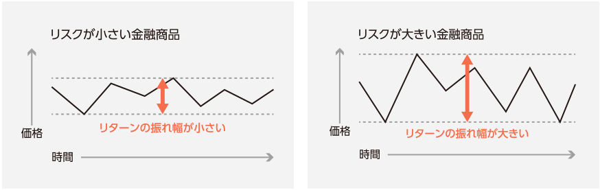 リスクのイメージ図