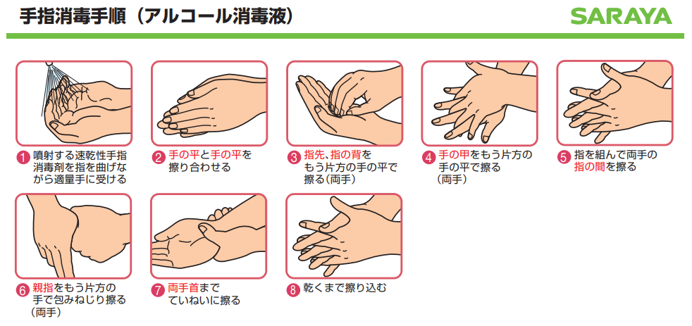 手指アルコール消毒手順