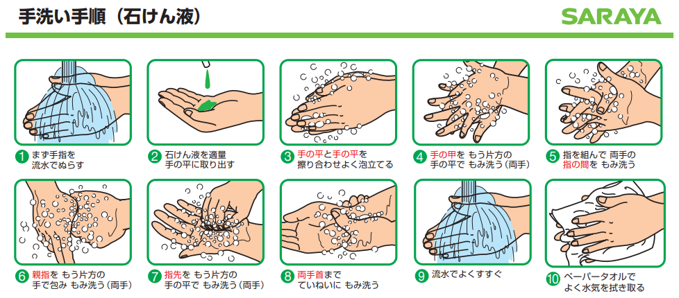 手洗い手順