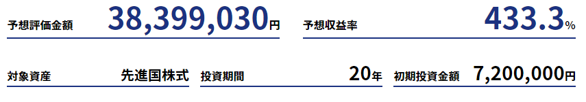 一括投資シミュレーション