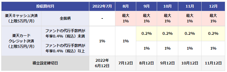 f:id:fp-investor-info:20220204200657p:plain
