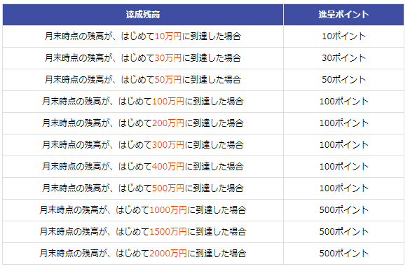f:id:fp-investor-info:20220205095807p:plain