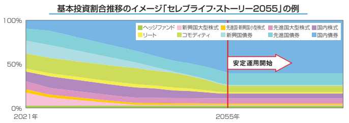f:id:fp-investor-info:20220403113337p:plain
