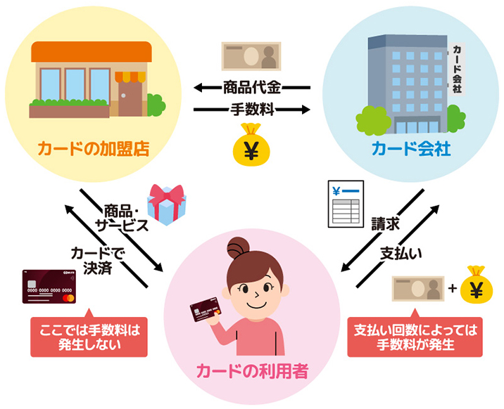 f:id:fp-investor-info:20220409224254p:plain
