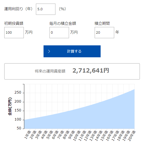 運用シミュレーション（100万円）