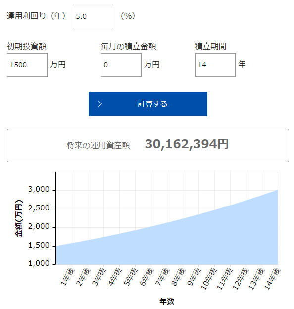 一括投資シミュレーション