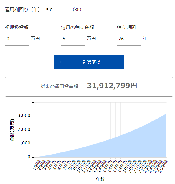 積立シミュレーション（毎月5万円）