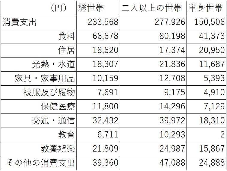 Financial Plan 世界中を冒険している二児のパパ