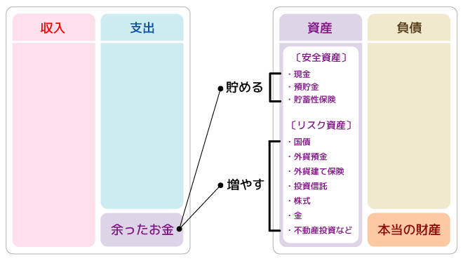 老後のお金 貯める 増やす Fp Office 海援隊 1970年以降生まれの ライフ マネー塾