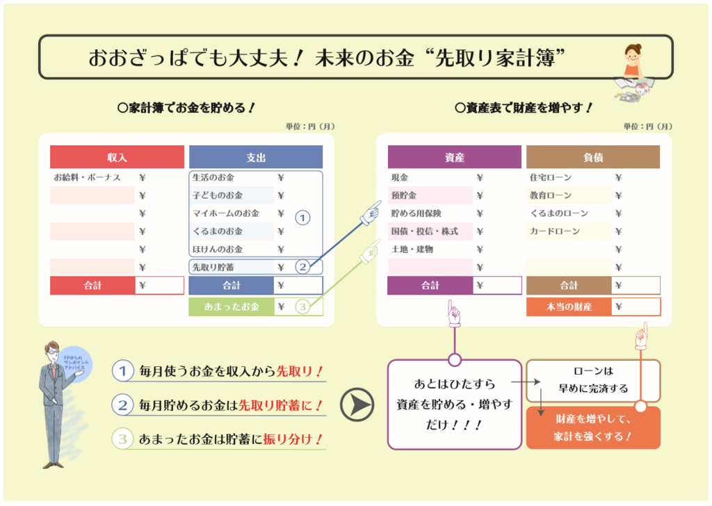 おおざっぱでも大丈夫 未来のお金 先取り家計簿 Fp Office 海援隊 1970年以降生まれの ライフ マネー塾