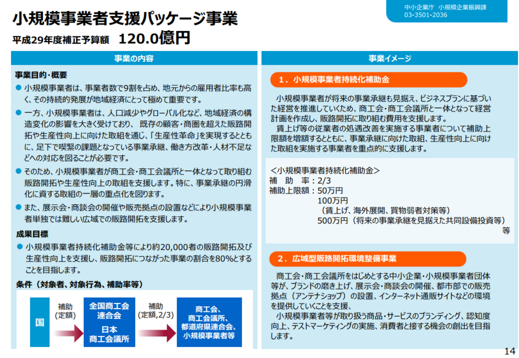 f:id:fp-office-kaientai:20180326054607p:plain f:id:fp-office-kaientai:20180326054607p:plain