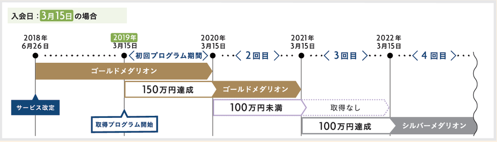 f:id:fp-r:20190203203548p:plain f:id:fp-r:20190203203548p:plain