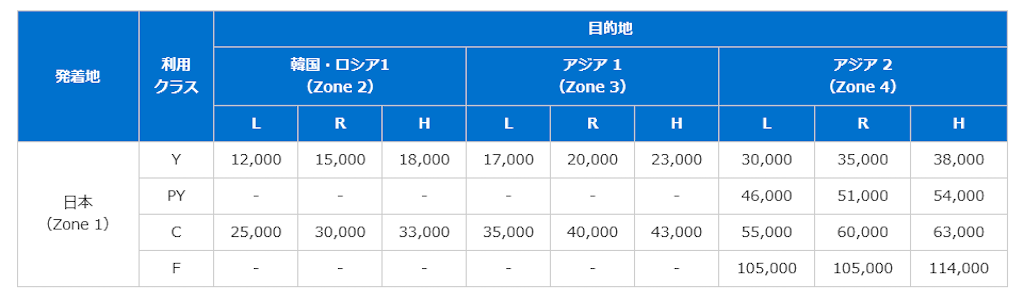 f:id:fp-r:20191205211301p:plain f:id:fp-r:20191205211301p:plain