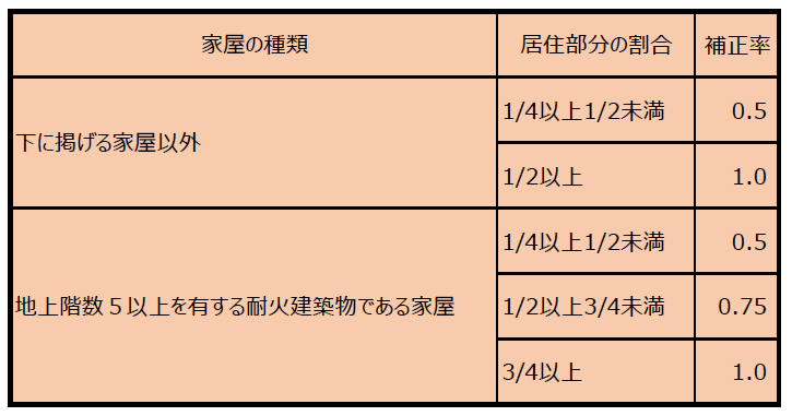 f:id:fpchannelblog:20190528104926p:plain f:id:fpchannelblog:20190528104926p:plain