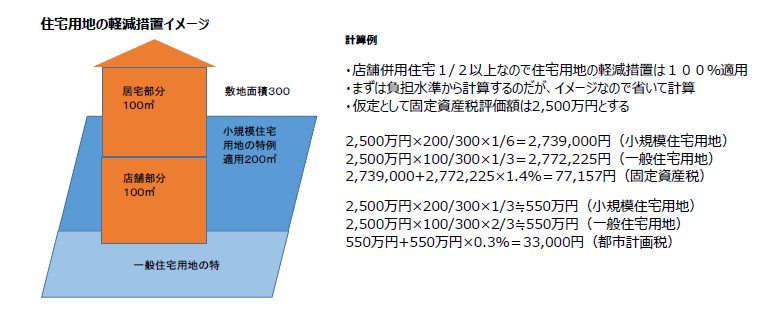 f:id:fpchannelblog:20190528212047p:plain f:id:fpchannelblog:20190528212047p:plain