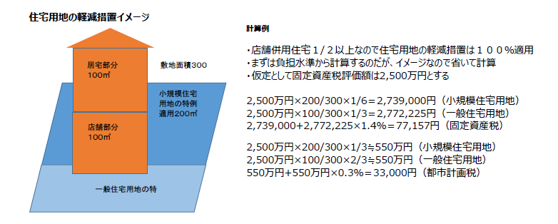 f:id:fpchannelblog:20190528212047p:plain