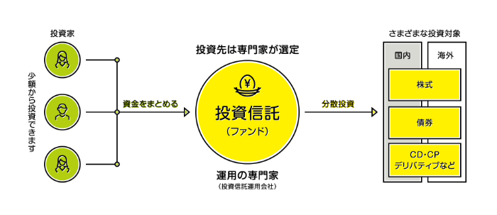 f:id:fpchannelblog:20200123115956p:plain