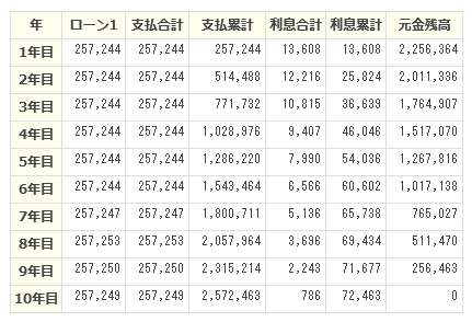 f:id:fpchannelblog:20200131123106p:plain