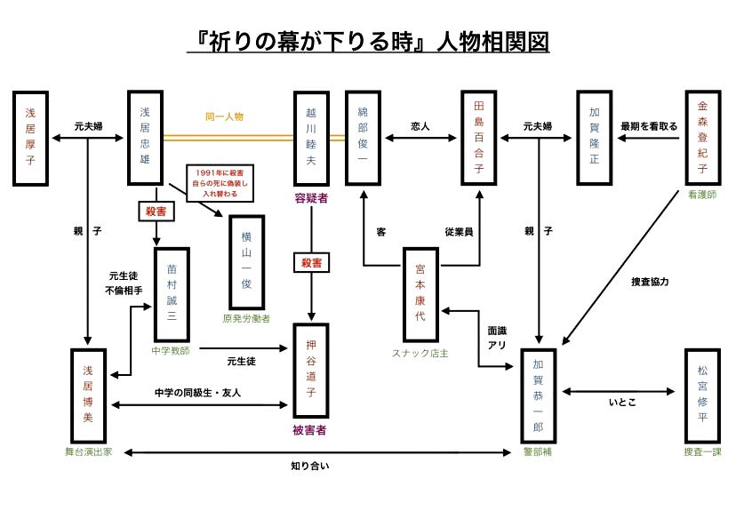 f:id:fpd:20190701121802j:plain f:id:fpd:20190701121802j:plain