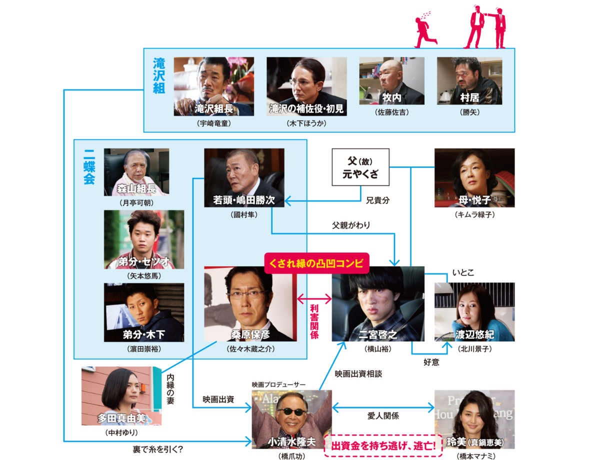 f:id:fpd:20200109235506p:plain f:id:fpd:20200109235506p:plain