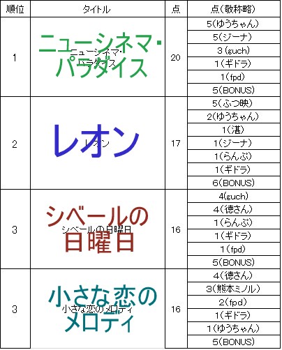 f:id:fpd:20200329072923j:plain