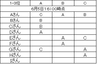 f:id:fpd:20200605162053j:plain f:id:fpd:20200605162053j:plain