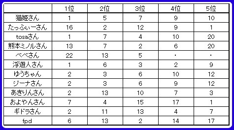 f:id:fpd:20200607220428j:plain