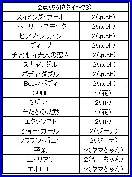 f:id:fpd:20200622183711j:plain f:id:fpd:20200622183711j:plain