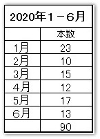 f:id:fpd:20200701212759j:plain f:id:fpd:20200701212759j:plain