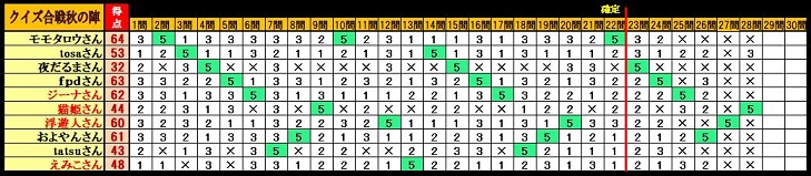 f:id:fpd:20201020200626j:plain f:id:fpd:20201020200626j:plain