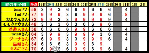 f:id:fpd:20210401070436j:plain