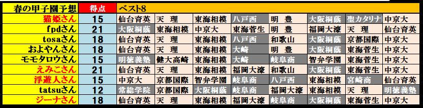 f:id:fpd:20210401071328j:plain