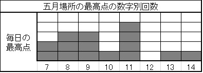 f:id:fpd:20210703201948j:plain
