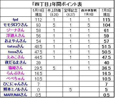f:id:fpd:20210703203213j:plain