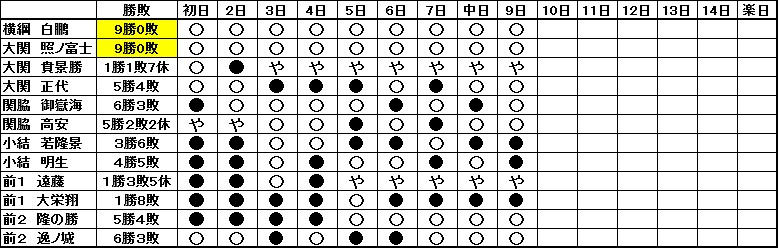 f:id:fpd:20210712192155j:plain