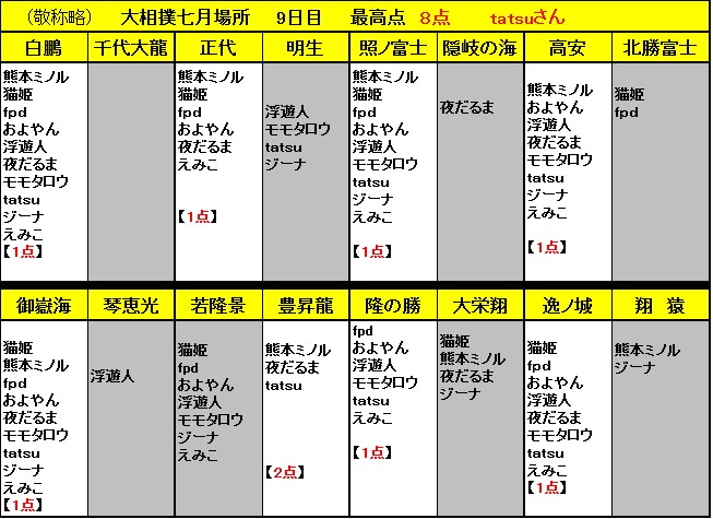 f:id:fpd:20210712192301j:plain