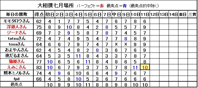 f:id:fpd:20210715192131j:plain