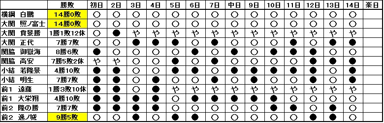 f:id:fpd:20210717182210j:plain