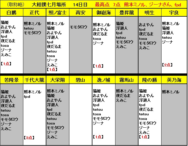 f:id:fpd:20210717182238j:plain