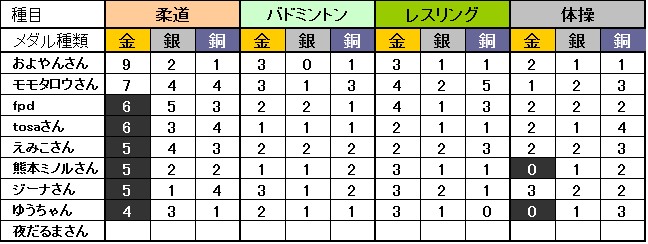 f:id:fpd:20210729214811j:plain