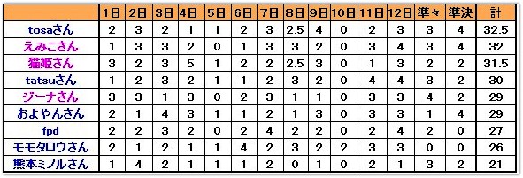 f:id:fpd:20210828160118j:plain