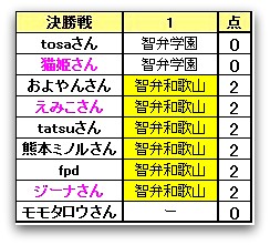 f:id:fpd:20210829170341j:plain