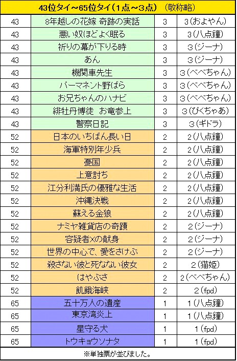 f:id:fpd:20211201092003j:plain