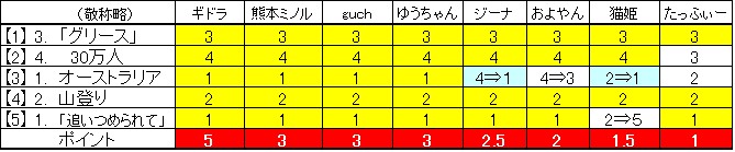 f:id:fpd:20220410195523j:plain