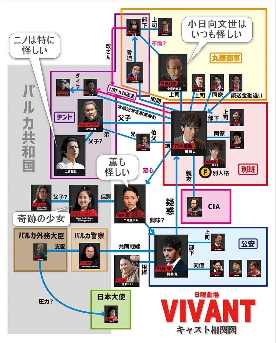 話題のドラマ】TBS系日曜劇場ドラマ「VIVANT」(1話～5話の総括