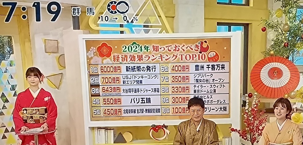 2024】あけましておめでとうございます。今年もよろしくお願いいたし
