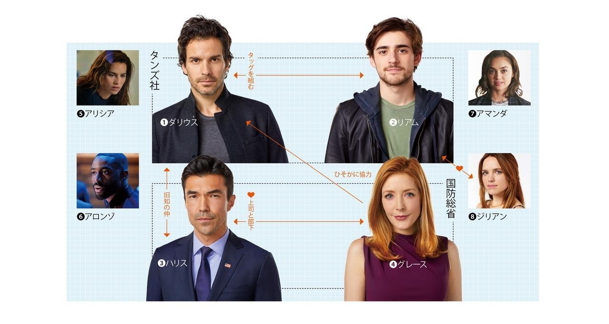 サルべーション 地球の終焉 シーズン 1、2 [DVD] 全14巻　b155 Amazon.co.jp: サルべーション 地球の終焉 シーズン 1、2 [DVD