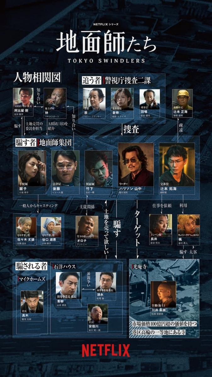 Netflixオリジナルドラマ「地面師たち」(Tokyo Swindlers、全7話