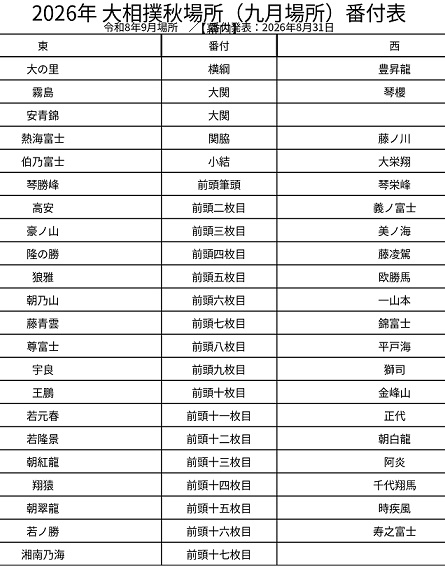 安青錦手形と番付表 安青錦手形と番付表 HOME -- 大相撲グッズオンラインショップ (番付)